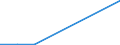 KN 29035200 /Exporte /Einheit = Preise (Euro/Tonne) /Partnerland: Extra-eur /Meldeland: Europäische Union /29035200:Aldrin `iso`, Chlordan `iso` und Heptachlor `iso`