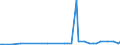 KN 29035200 /Exporte /Einheit = Mengen in Tonnen /Partnerland: Niederlande /Meldeland: Europäische Union /29035200:Aldrin `iso`, Chlordan `iso` und Heptachlor `iso`