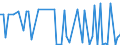 KN 29035200 /Exporte /Einheit = Werte in 1000 Euro /Partnerland: Oesterreich /Meldeland: Europäische Union /29035200:Aldrin `iso`, Chlordan `iso` und Heptachlor `iso`