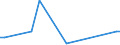 KN 29035200 /Exporte /Einheit = Werte in 1000 Euro /Partnerland: Slowenien /Meldeland: Europäische Union /29035200:Aldrin `iso`, Chlordan `iso` und Heptachlor `iso`