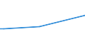 KN 29035200 /Exporte /Einheit = Werte in 1000 Euro /Partnerland: Aegypten /Meldeland: Europäische Union /29035200:Aldrin `iso`, Chlordan `iso` und Heptachlor `iso`