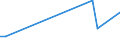 KN 29035200 /Exporte /Einheit = Werte in 1000 Euro /Partnerland: Simbabwe /Meldeland: Europäische Union /29035200:Aldrin `iso`, Chlordan `iso` und Heptachlor `iso`