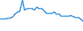 KN 29035900 /Exporte /Einheit = Preise (Euro/Tonne) /Partnerland: Niederlande /Meldeland: Eur27_2020 /29035900:Ungesättigte Fluorderivate der Acyclischen Kohlenwasserstoffe (Ausg. 2,3,3,3-tetrafluorpropen `hfo-1234yf`, 1,3,3,3-tetrafluorpropen `hfo-1234ze` und (Z)-1,1,1,4,4,4-hexafluor-2-buten `hfo-1336mzz`)