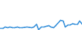 KN 29035900 /Exporte /Einheit = Preise (Euro/Tonne) /Partnerland: Daenemark /Meldeland: Eur27_2020 /29035900:Ungesättigte Fluorderivate der Acyclischen Kohlenwasserstoffe (Ausg. 2,3,3,3-tetrafluorpropen `hfo-1234yf`, 1,3,3,3-tetrafluorpropen `hfo-1234ze` und (Z)-1,1,1,4,4,4-hexafluor-2-buten `hfo-1336mzz`)