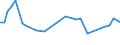 KN 29035900 /Exporte /Einheit = Preise (Euro/Tonne) /Partnerland: Luxemburg /Meldeland: Eur27_2020 /29035900:Ungesättigte Fluorderivate der Acyclischen Kohlenwasserstoffe (Ausg. 2,3,3,3-tetrafluorpropen `hfo-1234yf`, 1,3,3,3-tetrafluorpropen `hfo-1234ze` und (Z)-1,1,1,4,4,4-hexafluor-2-buten `hfo-1336mzz`)