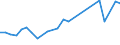 KN 29035900 /Exporte /Einheit = Preise (Euro/Tonne) /Partnerland: Norwegen /Meldeland: Eur27_2020 /29035900:Ungesättigte Fluorderivate der Acyclischen Kohlenwasserstoffe (Ausg. 2,3,3,3-tetrafluorpropen `hfo-1234yf`, 1,3,3,3-tetrafluorpropen `hfo-1234ze` und (Z)-1,1,1,4,4,4-hexafluor-2-buten `hfo-1336mzz`)