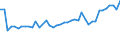 KN 29035900 /Exporte /Einheit = Preise (Euro/Tonne) /Partnerland: Schweden /Meldeland: Eur27_2020 /29035900:Ungesättigte Fluorderivate der Acyclischen Kohlenwasserstoffe (Ausg. 2,3,3,3-tetrafluorpropen `hfo-1234yf`, 1,3,3,3-tetrafluorpropen `hfo-1234ze` und (Z)-1,1,1,4,4,4-hexafluor-2-buten `hfo-1336mzz`)