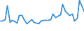 KN 29035900 /Exporte /Einheit = Preise (Euro/Tonne) /Partnerland: Finnland /Meldeland: Eur27_2020 /29035900:Ungesättigte Fluorderivate der Acyclischen Kohlenwasserstoffe (Ausg. 2,3,3,3-tetrafluorpropen `hfo-1234yf`, 1,3,3,3-tetrafluorpropen `hfo-1234ze` und (Z)-1,1,1,4,4,4-hexafluor-2-buten `hfo-1336mzz`)