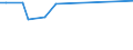 KN 29035900 /Exporte /Einheit = Preise (Euro/Tonne) /Partnerland: Malta /Meldeland: Eur27_2020 /29035900:Ungesättigte Fluorderivate der Acyclischen Kohlenwasserstoffe (Ausg. 2,3,3,3-tetrafluorpropen `hfo-1234yf`, 1,3,3,3-tetrafluorpropen `hfo-1234ze` und (Z)-1,1,1,4,4,4-hexafluor-2-buten `hfo-1336mzz`)