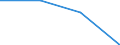 KN 29035900 /Exporte /Einheit = Preise (Euro/Tonne) /Partnerland: Jugoslawien /Meldeland: Eur27 /29035900:Ungesättigte Fluorderivate der Acyclischen Kohlenwasserstoffe (Ausg. 2,3,3,3-tetrafluorpropen `hfo-1234yf`, 1,3,3,3-tetrafluorpropen `hfo-1234ze` und (Z)-1,1,1,4,4,4-hexafluor-2-buten `hfo-1336mzz`)