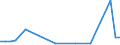 KN 29035900 /Exporte /Einheit = Preise (Euro/Tonne) /Partnerland: Tuerkei /Meldeland: Eur27_2020 /29035900:Ungesättigte Fluorderivate der Acyclischen Kohlenwasserstoffe (Ausg. 2,3,3,3-tetrafluorpropen `hfo-1234yf`, 1,3,3,3-tetrafluorpropen `hfo-1234ze` und (Z)-1,1,1,4,4,4-hexafluor-2-buten `hfo-1336mzz`)