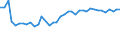 KN 29035900 /Exporte /Einheit = Preise (Euro/Tonne) /Partnerland: Estland /Meldeland: Eur27_2020 /29035900:Ungesättigte Fluorderivate der Acyclischen Kohlenwasserstoffe (Ausg. 2,3,3,3-tetrafluorpropen `hfo-1234yf`, 1,3,3,3-tetrafluorpropen `hfo-1234ze` und (Z)-1,1,1,4,4,4-hexafluor-2-buten `hfo-1336mzz`)