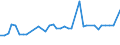 KN 29035900 /Exporte /Einheit = Preise (Euro/Tonne) /Partnerland: Lettland /Meldeland: Eur27_2020 /29035900:Ungesättigte Fluorderivate der Acyclischen Kohlenwasserstoffe (Ausg. 2,3,3,3-tetrafluorpropen `hfo-1234yf`, 1,3,3,3-tetrafluorpropen `hfo-1234ze` und (Z)-1,1,1,4,4,4-hexafluor-2-buten `hfo-1336mzz`)