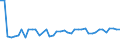 KN 29035900 /Exporte /Einheit = Preise (Euro/Tonne) /Partnerland: Litauen /Meldeland: Eur27_2020 /29035900:Ungesättigte Fluorderivate der Acyclischen Kohlenwasserstoffe (Ausg. 2,3,3,3-tetrafluorpropen `hfo-1234yf`, 1,3,3,3-tetrafluorpropen `hfo-1234ze` und (Z)-1,1,1,4,4,4-hexafluor-2-buten `hfo-1336mzz`)