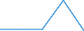 KN 29035900 /Exporte /Einheit = Preise (Euro/Tonne) /Partnerland: Sowjetunion /Meldeland: Eur27 /29035900:Ungesättigte Fluorderivate der Acyclischen Kohlenwasserstoffe (Ausg. 2,3,3,3-tetrafluorpropen `hfo-1234yf`, 1,3,3,3-tetrafluorpropen `hfo-1234ze` und (Z)-1,1,1,4,4,4-hexafluor-2-buten `hfo-1336mzz`)