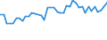 KN 29035900 /Exporte /Einheit = Preise (Euro/Tonne) /Partnerland: Tschechien /Meldeland: Eur27_2020 /29035900:Ungesättigte Fluorderivate der Acyclischen Kohlenwasserstoffe (Ausg. 2,3,3,3-tetrafluorpropen `hfo-1234yf`, 1,3,3,3-tetrafluorpropen `hfo-1234ze` und (Z)-1,1,1,4,4,4-hexafluor-2-buten `hfo-1336mzz`)