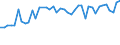 KN 29035900 /Exporte /Einheit = Preise (Euro/Tonne) /Partnerland: Slowakei /Meldeland: Eur27_2020 /29035900:Ungesättigte Fluorderivate der Acyclischen Kohlenwasserstoffe (Ausg. 2,3,3,3-tetrafluorpropen `hfo-1234yf`, 1,3,3,3-tetrafluorpropen `hfo-1234ze` und (Z)-1,1,1,4,4,4-hexafluor-2-buten `hfo-1336mzz`)