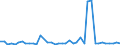 KN 29035900 /Exporte /Einheit = Preise (Euro/Tonne) /Partnerland: Ungarn /Meldeland: Eur27_2020 /29035900:Ungesättigte Fluorderivate der Acyclischen Kohlenwasserstoffe (Ausg. 2,3,3,3-tetrafluorpropen `hfo-1234yf`, 1,3,3,3-tetrafluorpropen `hfo-1234ze` und (Z)-1,1,1,4,4,4-hexafluor-2-buten `hfo-1336mzz`)