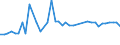 KN 29035900 /Exporte /Einheit = Preise (Euro/Tonne) /Partnerland: Bulgarien /Meldeland: Eur27_2020 /29035900:Ungesättigte Fluorderivate der Acyclischen Kohlenwasserstoffe (Ausg. 2,3,3,3-tetrafluorpropen `hfo-1234yf`, 1,3,3,3-tetrafluorpropen `hfo-1234ze` und (Z)-1,1,1,4,4,4-hexafluor-2-buten `hfo-1336mzz`)