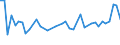 KN 29035900 /Exporte /Einheit = Preise (Euro/Tonne) /Partnerland: Slowenien /Meldeland: Eur27_2020 /29035900:Ungesättigte Fluorderivate der Acyclischen Kohlenwasserstoffe (Ausg. 2,3,3,3-tetrafluorpropen `hfo-1234yf`, 1,3,3,3-tetrafluorpropen `hfo-1234ze` und (Z)-1,1,1,4,4,4-hexafluor-2-buten `hfo-1336mzz`)