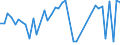 KN 29035900 /Exporte /Einheit = Preise (Euro/Tonne) /Partnerland: Kroatien /Meldeland: Eur27_2020 /29035900:Ungesättigte Fluorderivate der Acyclischen Kohlenwasserstoffe (Ausg. 2,3,3,3-tetrafluorpropen `hfo-1234yf`, 1,3,3,3-tetrafluorpropen `hfo-1234ze` und (Z)-1,1,1,4,4,4-hexafluor-2-buten `hfo-1336mzz`)