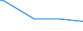 KN 29035900 /Exporte /Einheit = Preise (Euro/Tonne) /Partnerland: Marokko /Meldeland: Eur27_2020 /29035900:Ungesättigte Fluorderivate der Acyclischen Kohlenwasserstoffe (Ausg. 2,3,3,3-tetrafluorpropen `hfo-1234yf`, 1,3,3,3-tetrafluorpropen `hfo-1234ze` und (Z)-1,1,1,4,4,4-hexafluor-2-buten `hfo-1336mzz`)