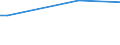 KN 29035900 /Exporte /Einheit = Preise (Euro/Tonne) /Partnerland: Burkina Faso /Meldeland: Eur27_2020 /29035900:Ungesättigte Fluorderivate der Acyclischen Kohlenwasserstoffe (Ausg. 2,3,3,3-tetrafluorpropen `hfo-1234yf`, 1,3,3,3-tetrafluorpropen `hfo-1234ze` und (Z)-1,1,1,4,4,4-hexafluor-2-buten `hfo-1336mzz`)