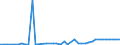 KN 29035900 /Exporte /Einheit = Preise (Euro/Tonne) /Partnerland: Usa /Meldeland: Eur27_2020 /29035900:Ungesättigte Fluorderivate der Acyclischen Kohlenwasserstoffe (Ausg. 2,3,3,3-tetrafluorpropen `hfo-1234yf`, 1,3,3,3-tetrafluorpropen `hfo-1234ze` und (Z)-1,1,1,4,4,4-hexafluor-2-buten `hfo-1336mzz`)