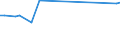 KN 29035900 /Exporte /Einheit = Preise (Euro/Tonne) /Partnerland: Zypern /Meldeland: Eur27_2020 /29035900:Ungesättigte Fluorderivate der Acyclischen Kohlenwasserstoffe (Ausg. 2,3,3,3-tetrafluorpropen `hfo-1234yf`, 1,3,3,3-tetrafluorpropen `hfo-1234ze` und (Z)-1,1,1,4,4,4-hexafluor-2-buten `hfo-1336mzz`)