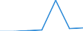 KN 29035900 /Exporte /Einheit = Preise (Euro/Tonne) /Partnerland: Israel /Meldeland: Eur27 /29035900:Ungesättigte Fluorderivate der Acyclischen Kohlenwasserstoffe (Ausg. 2,3,3,3-tetrafluorpropen `hfo-1234yf`, 1,3,3,3-tetrafluorpropen `hfo-1234ze` und (Z)-1,1,1,4,4,4-hexafluor-2-buten `hfo-1336mzz`)