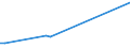 KN 29035900 /Exporte /Einheit = Preise (Euro/Tonne) /Partnerland: Indien /Meldeland: Eur27_2020 /29035900:Ungesättigte Fluorderivate der Acyclischen Kohlenwasserstoffe (Ausg. 2,3,3,3-tetrafluorpropen `hfo-1234yf`, 1,3,3,3-tetrafluorpropen `hfo-1234ze` und (Z)-1,1,1,4,4,4-hexafluor-2-buten `hfo-1336mzz`)