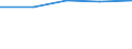 KN 29035900 /Exporte /Einheit = Preise (Euro/Tonne) /Partnerland: Thailand /Meldeland: Eur27 /29035900:Ungesättigte Fluorderivate der Acyclischen Kohlenwasserstoffe (Ausg. 2,3,3,3-tetrafluorpropen `hfo-1234yf`, 1,3,3,3-tetrafluorpropen `hfo-1234ze` und (Z)-1,1,1,4,4,4-hexafluor-2-buten `hfo-1336mzz`)