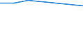 KN 29035900 /Exporte /Einheit = Preise (Euro/Tonne) /Partnerland: Philippinen /Meldeland: Eur27 /29035900:Ungesättigte Fluorderivate der Acyclischen Kohlenwasserstoffe (Ausg. 2,3,3,3-tetrafluorpropen `hfo-1234yf`, 1,3,3,3-tetrafluorpropen `hfo-1234ze` und (Z)-1,1,1,4,4,4-hexafluor-2-buten `hfo-1336mzz`)