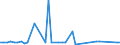 KN 29035900 /Exporte /Einheit = Preise (Euro/Tonne) /Partnerland: China /Meldeland: Eur27_2020 /29035900:Ungesättigte Fluorderivate der Acyclischen Kohlenwasserstoffe (Ausg. 2,3,3,3-tetrafluorpropen `hfo-1234yf`, 1,3,3,3-tetrafluorpropen `hfo-1234ze` und (Z)-1,1,1,4,4,4-hexafluor-2-buten `hfo-1336mzz`)