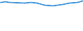 KN 29035910 /Exporte /Einheit = Preise (Euro/Tonne) /Partnerland: Ver.koenigreich /Meldeland: Europäische Union /29035910:1,2-dibrom-4-`1,2-dibromethyl`cyclohexan