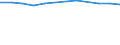 KN 29035910 /Exporte /Einheit = Preise (Euro/Tonne) /Partnerland: Portugal /Meldeland: Europäische Union /29035910:1,2-dibrom-4-`1,2-dibromethyl`cyclohexan