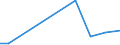 KN 29035920 /Exporte /Einheit = Preise (Euro/Tonne) /Partnerland: Intra-eur /Meldeland: Europäische Union /29035920:1,2-dibrom-4-(1,2-dibromethyl)cyclohexan; Tetrabromcyclooctane