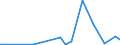 KN 29035920 /Exporte /Einheit = Preise (Euro/Tonne) /Partnerland: Extra-eur /Meldeland: Europäische Union /29035920:1,2-dibrom-4-(1,2-dibromethyl)cyclohexan; Tetrabromcyclooctane