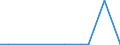 KN 29035920 /Exporte /Einheit = Werte in 1000 Euro /Partnerland: Italien /Meldeland: Europäische Union /29035920:1,2-dibrom-4-(1,2-dibromethyl)cyclohexan; Tetrabromcyclooctane