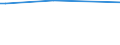 KN 29035920 /Exporte /Einheit = Werte in 1000 Euro /Partnerland: Israel /Meldeland: Europäische Union /29035920:1,2-dibrom-4-(1,2-dibromethyl)cyclohexan; Tetrabromcyclooctane