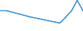 KN 29035920 /Exporte /Einheit = Werte in 1000 Euro /Partnerland: Japan /Meldeland: Europäische Union /29035920:1,2-dibrom-4-(1,2-dibromethyl)cyclohexan; Tetrabromcyclooctane