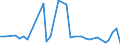 KN 29035920 /Exporte /Einheit = Werte in 1000 Euro /Partnerland: Extra-eur /Meldeland: Europäische Union /29035920:1,2-dibrom-4-(1,2-dibromethyl)cyclohexan; Tetrabromcyclooctane