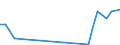 KN 29035920 /Importe /Einheit = Werte in 1000 Euro /Partnerland: Vereinigte Staaten von Amerika /Meldeland: Europäische Union /29035920:1,2-dibrom-4-(1,2-dibromethyl)cyclohexan; Tetrabromcyclooctane