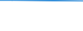 KN 29035920 /Importe /Einheit = Werte in 1000 Euro /Partnerland: China /Meldeland: Europäische Union /29035920:1,2-dibrom-4-(1,2-dibromethyl)cyclohexan; Tetrabromcyclooctane