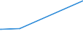 KN 29035930 /Exporte /Einheit = Preise (Euro/Tonne) /Partnerland: Vereinigte Staaten von Amerika /Meldeland: Europäische Union /29035930:Tetrabromcyclooctane