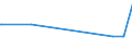 CN 29035930 /Exports /Unit = Quantities in tons /Partner: Extra-eur /Reporter: European Union /29035930:Tetrabromocyclooctanes