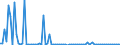 CN 29035980 /Exports /Unit = Prices (Euro/ton) /Partner: Germany /Reporter: European Union /29035980:Halogenated Derivatives of Cyclanic, Cyclenic or Cycloterpenic Hydrocarbons (Excl. 1,2,3,4,5,6-hexachlorocyclohexane [hch [iso]], Incl. Lindane [iso] [inn], and Aldrin [iso], Chlordane [iso], Heptachlor [iso], 1,2-dibromo-4-`1,2-dibromoethyl`cyclohexane and Tetrabromocyclooctanes)