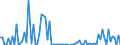 CN 29035980 /Exports /Unit = Prices (Euro/ton) /Partner: Italy /Reporter: European Union /29035980:Halogenated Derivatives of Cyclanic, Cyclenic or Cycloterpenic Hydrocarbons (Excl. 1,2,3,4,5,6-hexachlorocyclohexane [hch [iso]], Incl. Lindane [iso] [inn], and Aldrin [iso], Chlordane [iso], Heptachlor [iso], 1,2-dibromo-4-`1,2-dibromoethyl`cyclohexane and Tetrabromocyclooctanes)