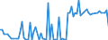 CN 29035980 /Exports /Unit = Prices (Euro/ton) /Partner: United Kingdom /Reporter: European Union /29035980:Halogenated Derivatives of Cyclanic, Cyclenic or Cycloterpenic Hydrocarbons (Excl. 1,2,3,4,5,6-hexachlorocyclohexane [hch [iso]], Incl. Lindane [iso] [inn], and Aldrin [iso], Chlordane [iso], Heptachlor [iso], 1,2-dibromo-4-`1,2-dibromoethyl`cyclohexane and Tetrabromocyclooctanes)