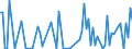 CN 29035980 /Exports /Unit = Prices (Euro/ton) /Partner: Switzerland /Reporter: European Union /29035980:Halogenated Derivatives of Cyclanic, Cyclenic or Cycloterpenic Hydrocarbons (Excl. 1,2,3,4,5,6-hexachlorocyclohexane [hch [iso]], Incl. Lindane [iso] [inn], and Aldrin [iso], Chlordane [iso], Heptachlor [iso], 1,2-dibromo-4-`1,2-dibromoethyl`cyclohexane and Tetrabromocyclooctanes)